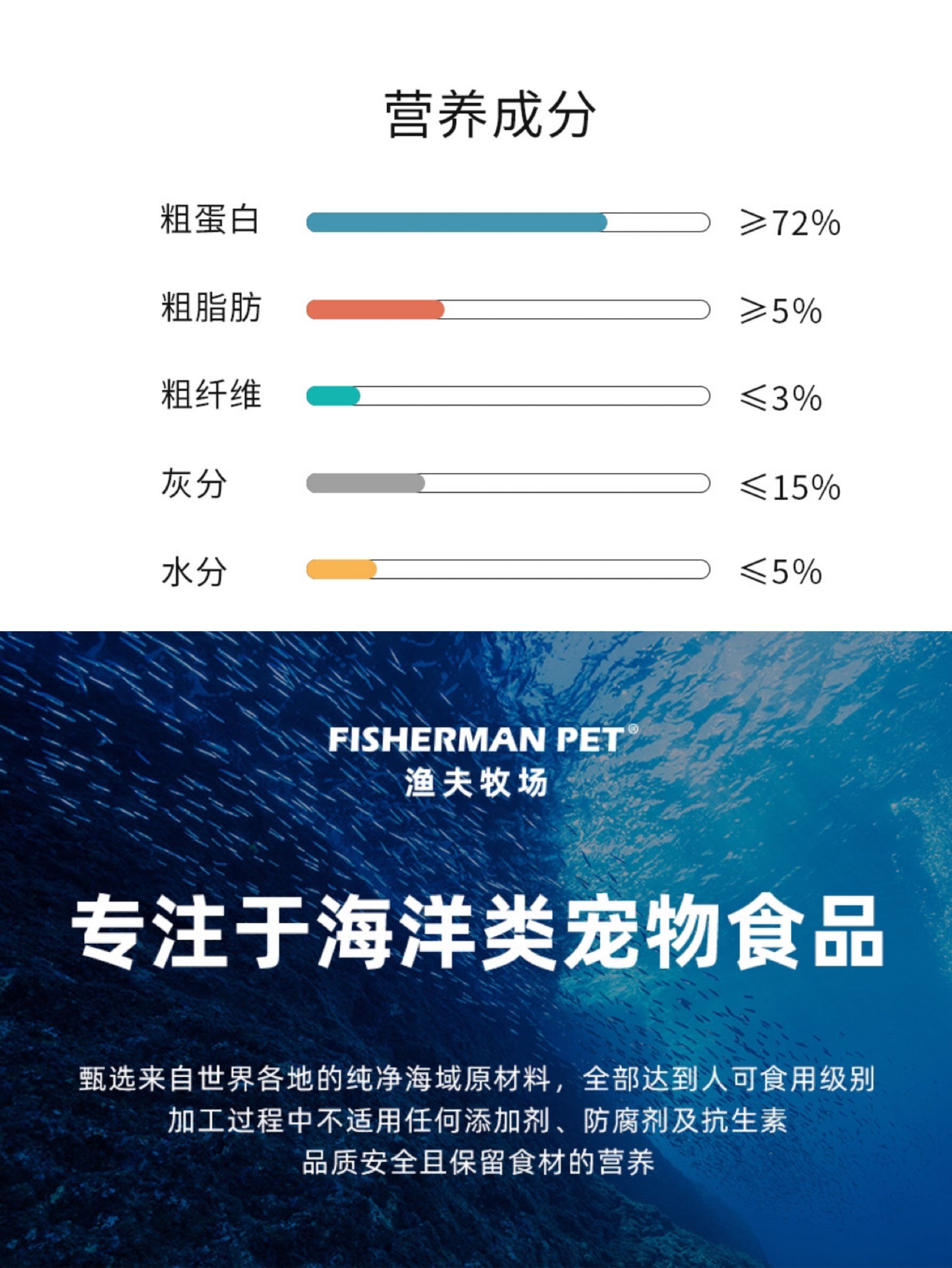 Fisherman Pet Freeze-dried Little Yellow Croaker | 渔夫牧场冻干小黄鱼