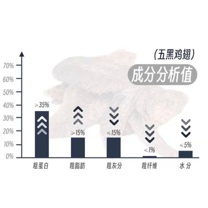 Primitive Paws Freeze-dried WU HEI chicken drumstick 50g | 璞印冻干五黑鸡腿